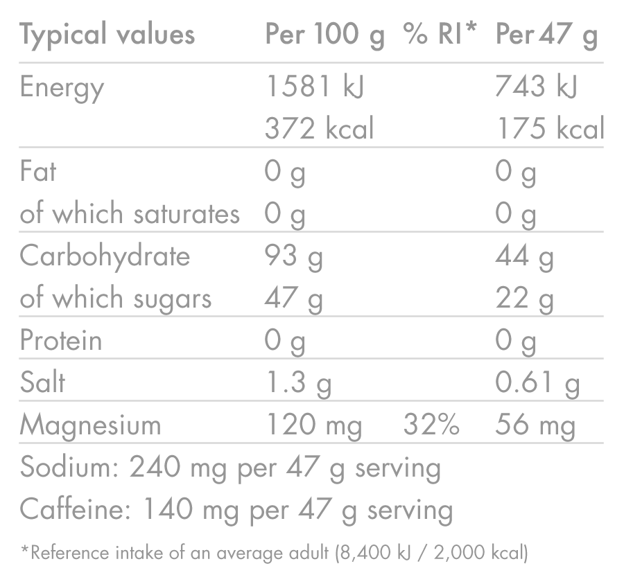 products/Energy-Drink-Caffeine-Hit_CITRUS_Nutrition-Table_02.png