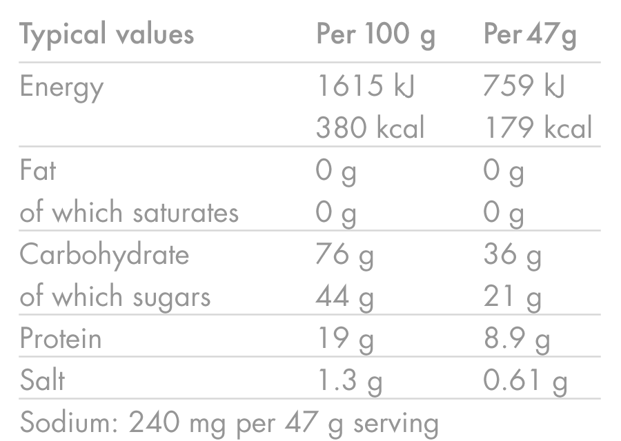 products/Energy-Drink-with-Protein_BERRY_Nutrition-Table_02.png