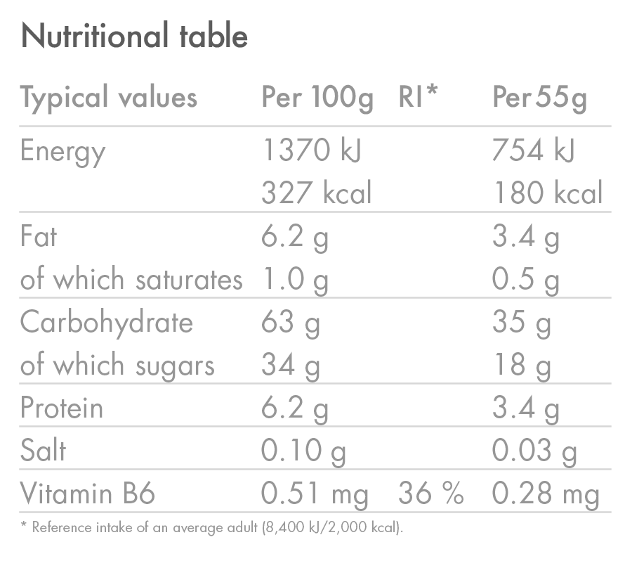 products/EnergyBar_CARAMEL_NutritionTable_03.png