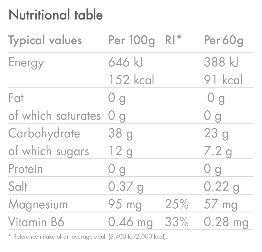 products/EnergyGelElectrolyte_Tropical_NutritionTable-01.png