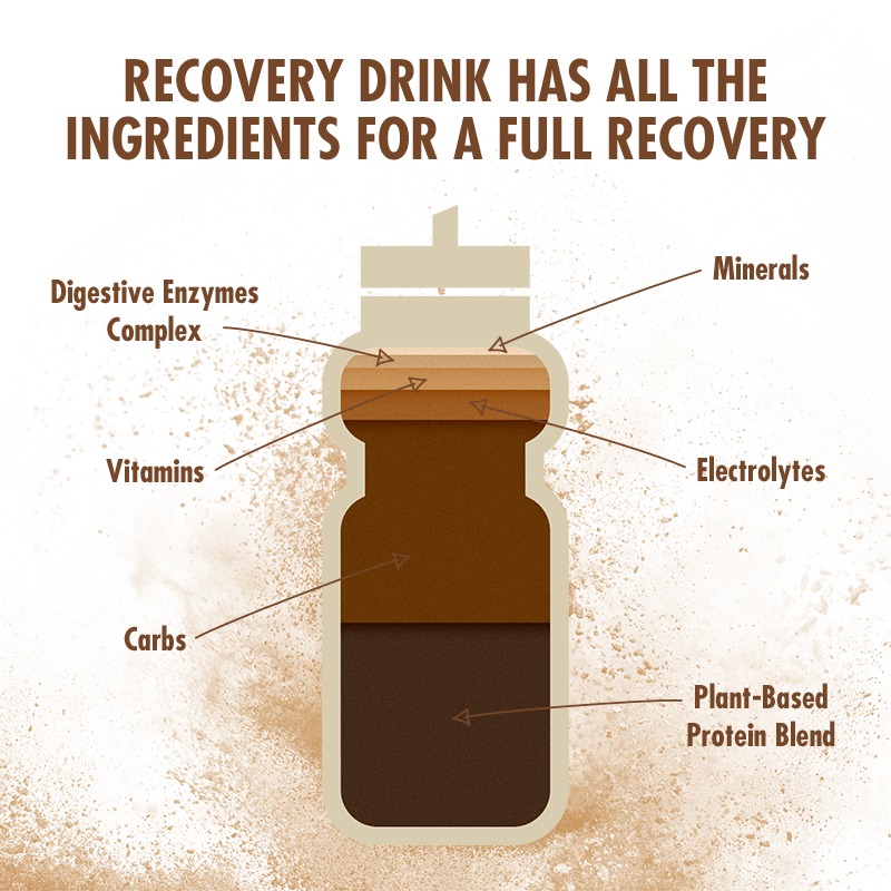 Plant-Based Recovery Drink 450g