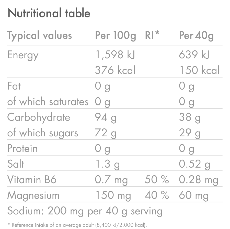 products/Slow-Release-Energy-Drink_Blackcurrant_Nutrition-Table_01.png