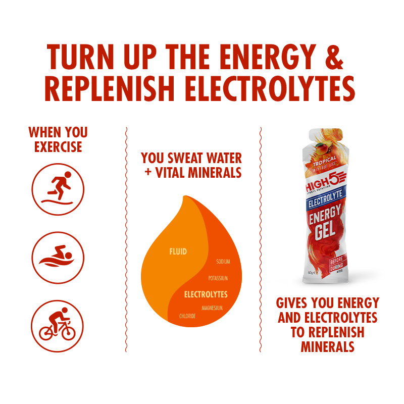 Energy Gel Electrolyte 20 Pack (batch tested)
