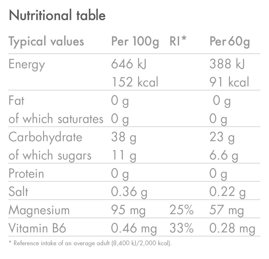 files/EnergyGelElectrolyte_Raspberry_NutritionTable-01_22b34998-d107-4266-8b27-c693bba3c99d.png