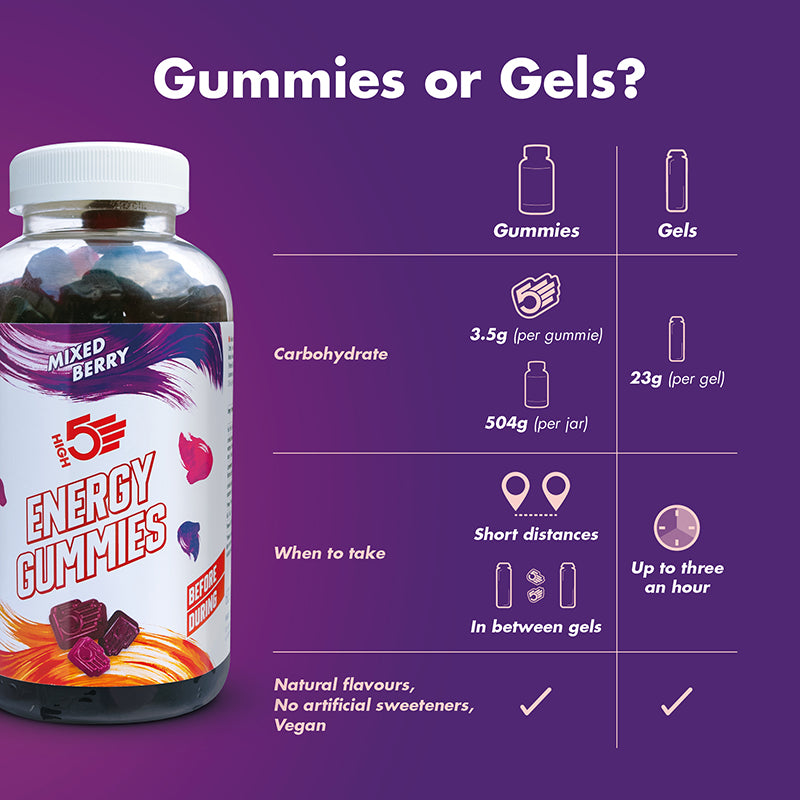 Energy Gummies (in a jar)