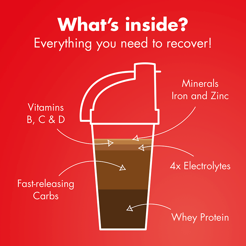 Recovery Drink 1.6kg (New)