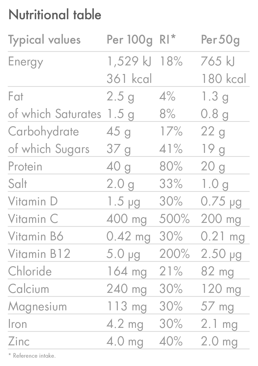 High5 Recovery_Drink_BANANA-_-VANILLA-MILKSHAKE_Nutrition_Table