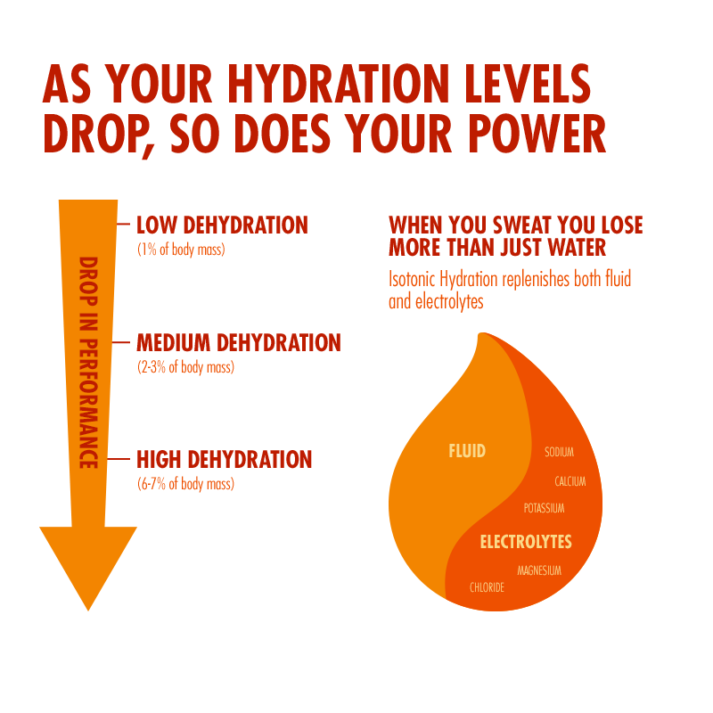 Isotonic Hydration 1.23kg