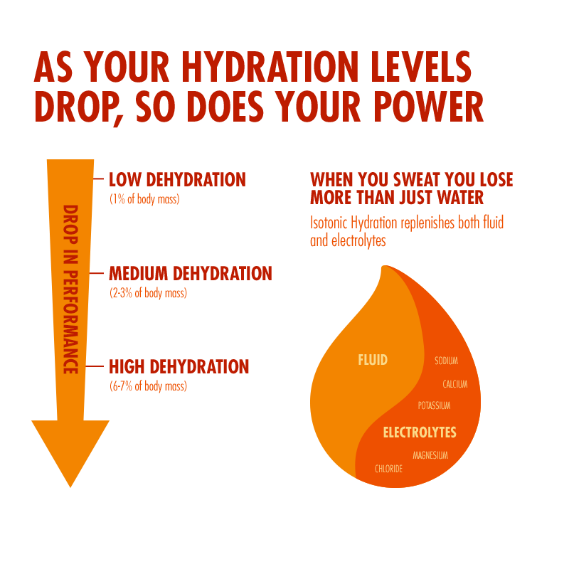 Isotonic Hydration Bundle