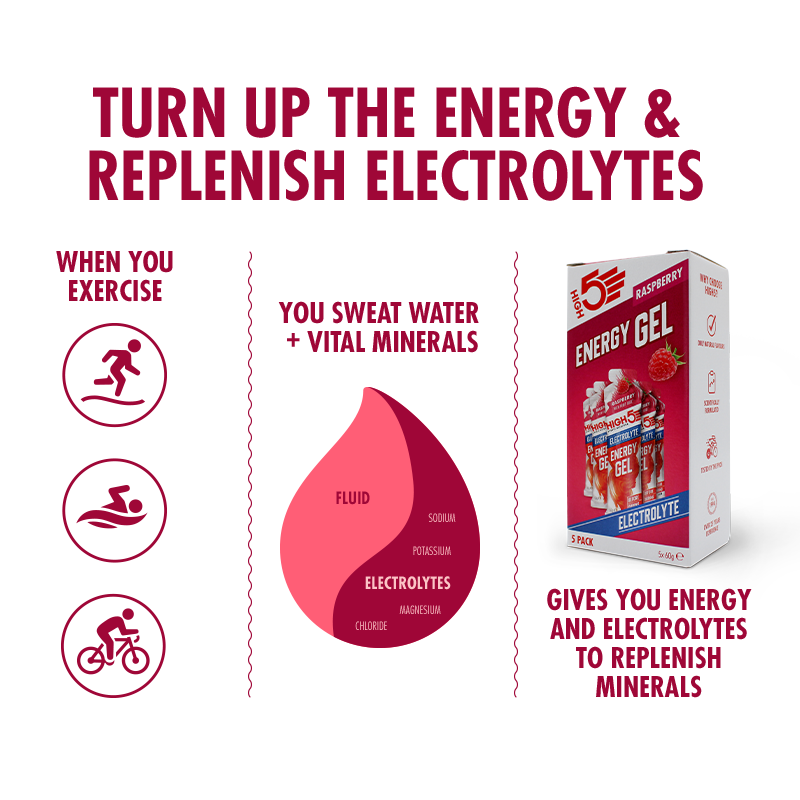 Energy Gel Electrolyte 5 Pack