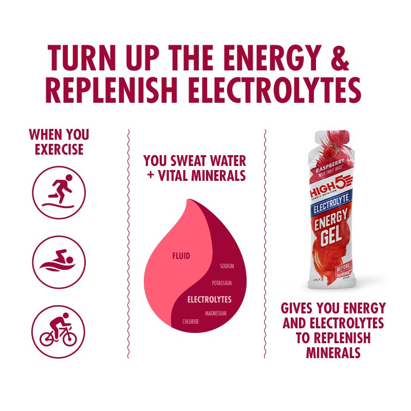 Energy Gel Electrolyte 20 Pack