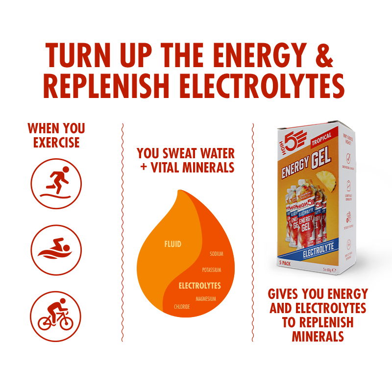 Energy Gel Electrolyte 5 Pack Tropical (Short Dated)