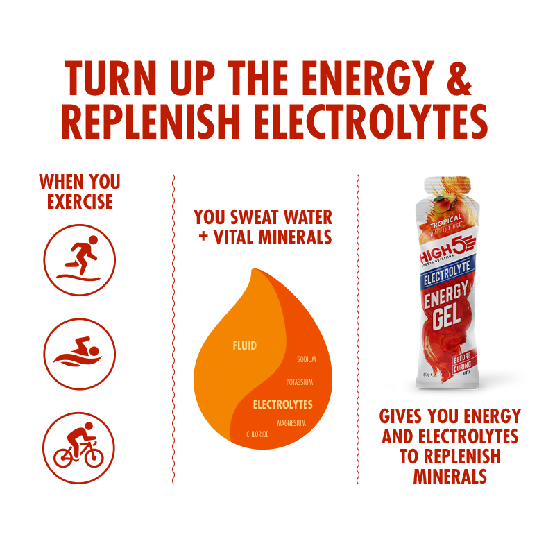 Energy Gel Electrolyte 20 Pack