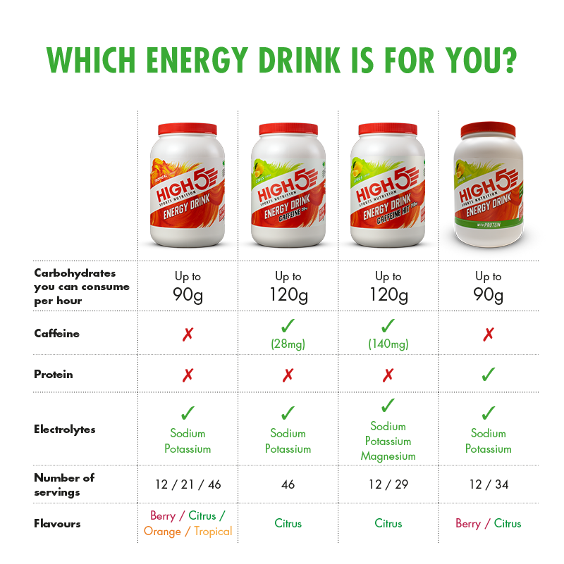 Energy Drink with Protein