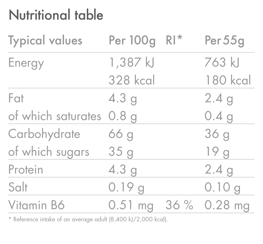 products/Energy-Bar_BANANA_Nutrition-Table_03.png