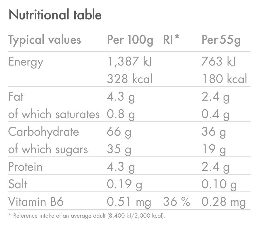 products/Energy-Bar_BANANA_Nutrition-Table_03_19804486-3c63-4060-ba04-d5c823b907be.png