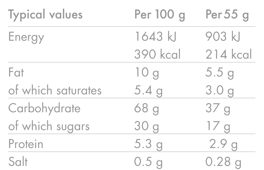 products/Energy-Bar_CARAMEL_Nutrition-Table_02_9b0453dc-d9f9-4ed4-bec5-33e21e7f7c34.png