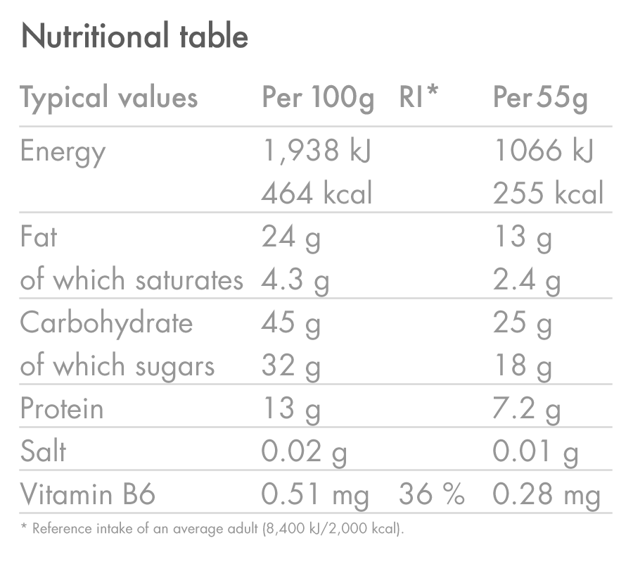 products/Energy-Bar_PEANUT_Nutrition-Table_03.png