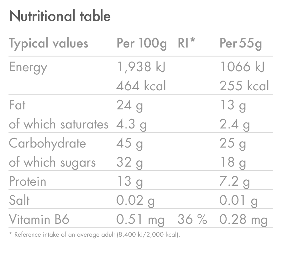 products/Energy-Bar_PEANUT_Nutrition-Table_03_1e56bae8-8cae-46a3-a5fe-14061b6fa0ce.png