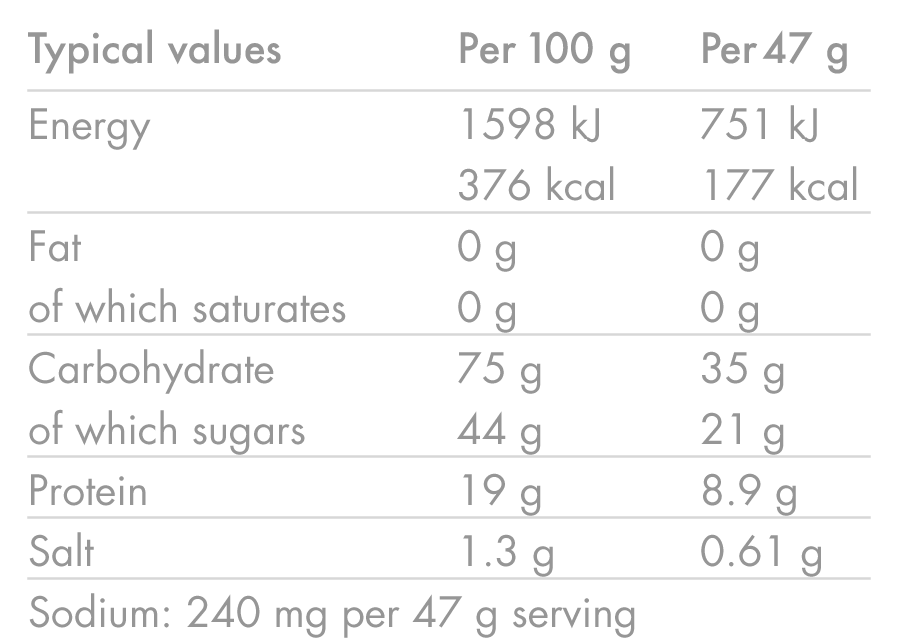 products/Energy-Drink-with-Protein_CITRUS_Nutrition-Table_02.png
