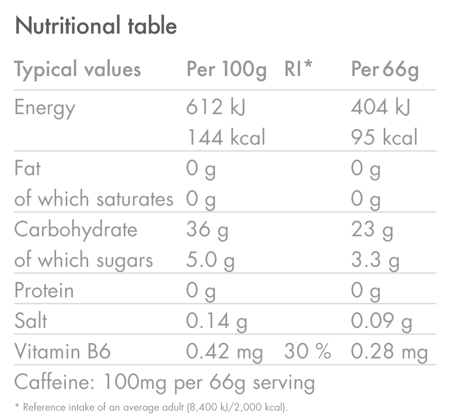 products/Energy-Gel-Aqua-Caffeine-Hit_TROPICAL_Nutrition-Table_03.png