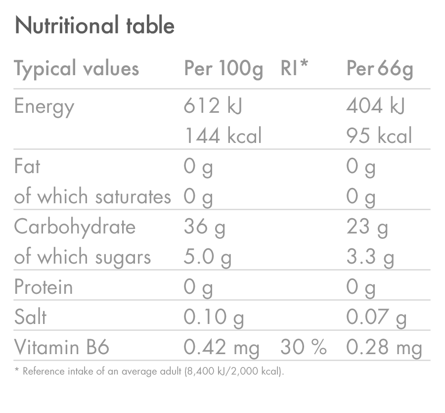 products/Energy-Gel-Aqua_BERRY_Nutrition-Table_03.png