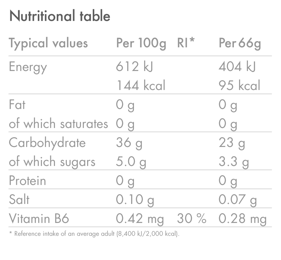 produtos/Energy-Gel-Aqua_ORANGE_Nutrition-Table_03_24904032-0a20-4423-80da-17e80d847e13.png