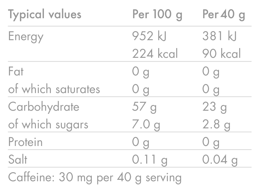products/Energy-Gel-Caffeine_ORANGE_Nutrition-Table_02.png