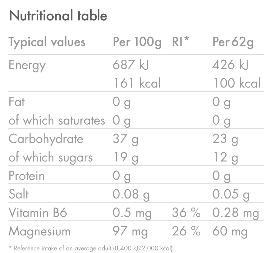 products/Energy-Gel-with-Slow-Release-Carbs_Blackcurrant_Nutrition-Table_01_97d237a5-935e-4783-bc6d-244705250389.png