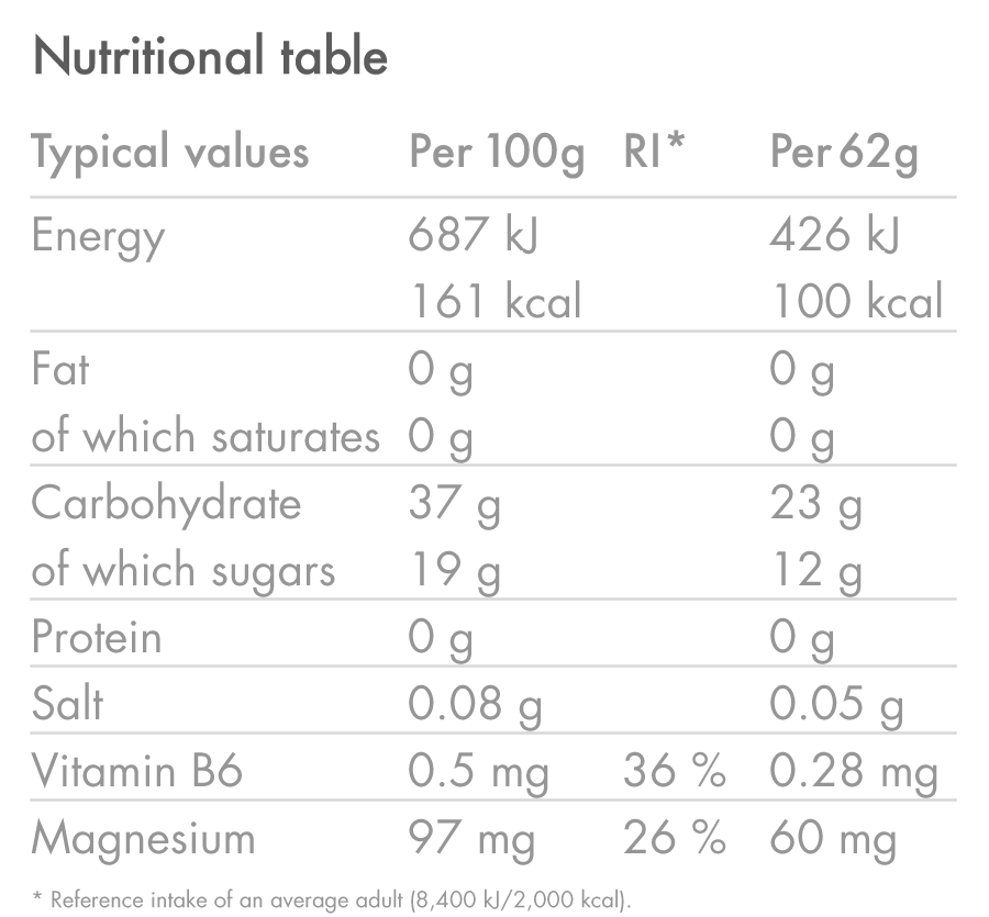 products/Energy-Gel-with-Slow-Release-Carbs_Orange_Nutrition-Table_01_46849642-6c71-4544-a5bc-3720622ae5cb.png