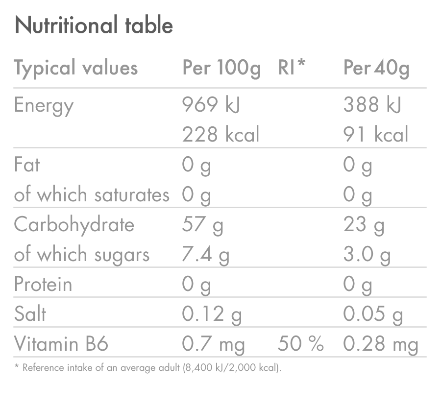 products/Energy-Gel_BANANA_Nutrition-Table_03_062e8ef5-4207-44e6-b0aa-4d2b60b948e1.png