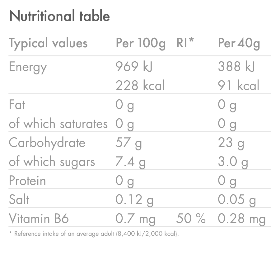 products/Energy-Gel_BERRY_Nutrition-Table_03.webp