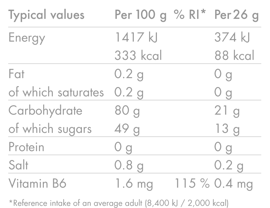 products/Energy-Gummies_Mixed-Berry_Nutrition-Table_02.png