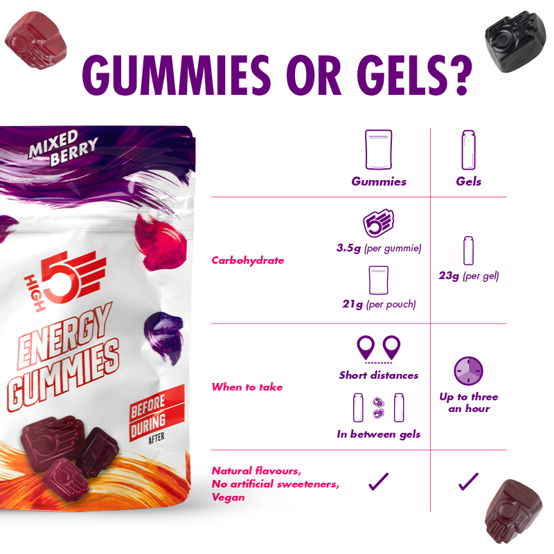 High Five Gummy Energy Gummies β HIGH5