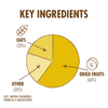 Energy Bar (Batch Tested)