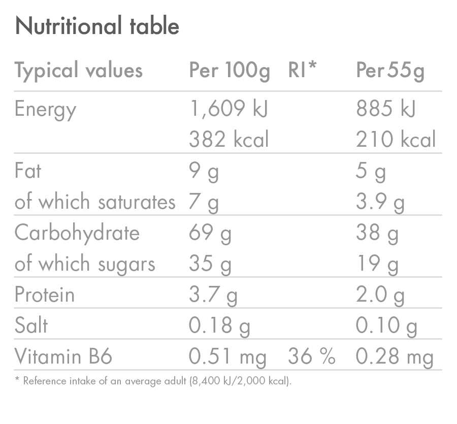 products/EnergyBar_COCONUT_NutritionTable_03.png