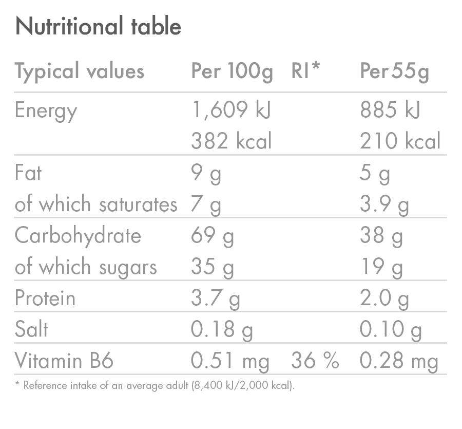 products/EnergyBar_COCONUT_NutritionTable_03_9ddc5dcd-0ef0-4d42-9eb5-852eeafbf0f6.png