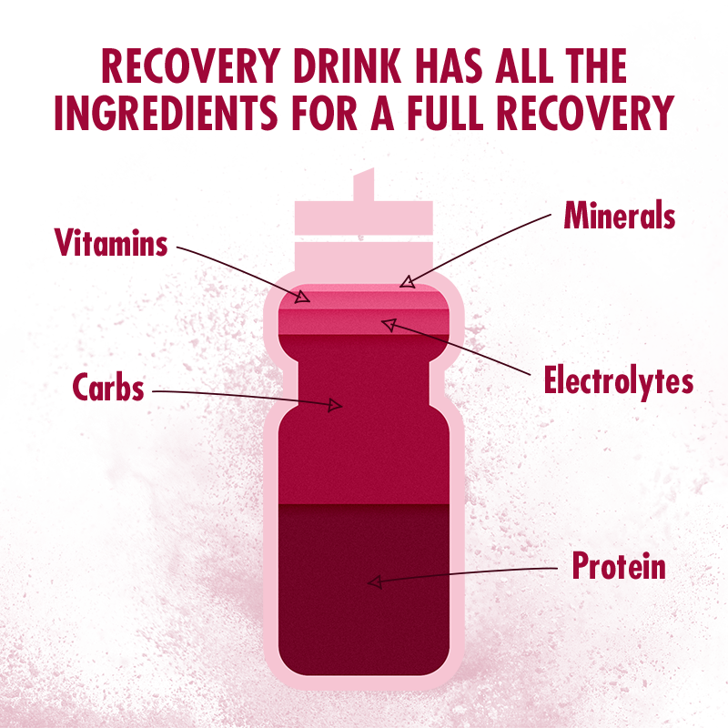 Recovery Drink 1.6kg