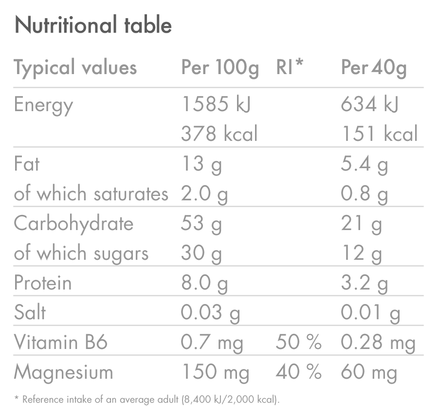 products/Slow-Release-Energy-Bar_APRICOT_Nutrition-Table_01_4420c406-50b6-4d7f-a409-ee0db31278d5.png