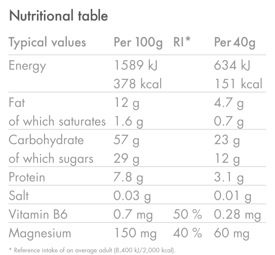 products/Slow-Release-Energy-Bar_Blueberry-_-Raspberry_Nutrition-Table_01_dfd617c3-cf33-4ce2-b5cf-dd2a7309bbea.png