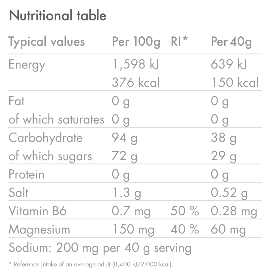 products/Slow-Release-Energy-Drink_Blackcurrant_Nutrition-Table_01_1ee38da4-2e4a-4a11-b4b5-15d17271d778.png