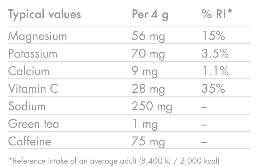 products/ZERO-CAFFEINE-HIT_PINK-GRAPEFRUIT_Nutrition-Table_02_35ff9718-083d-466c-8c0a-58c3923bd921.png