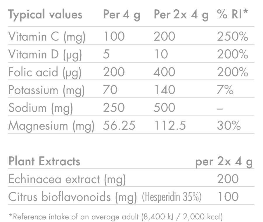 products/ZERO-Protect_ORANGE-_-ECHINACEA_Nutrition-Table_02_4aef44de-2df2-4e75-b585-dec90fb0e72f.png