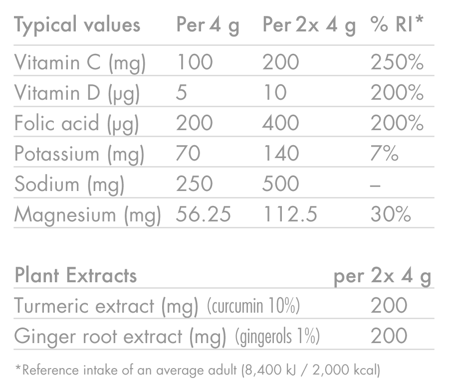products/ZERO-Protect_TURMERIC-_-GINGER_Nutrition-Table_02_91ccc71f-794d-48cb-9831-8f5ddff2e992.png