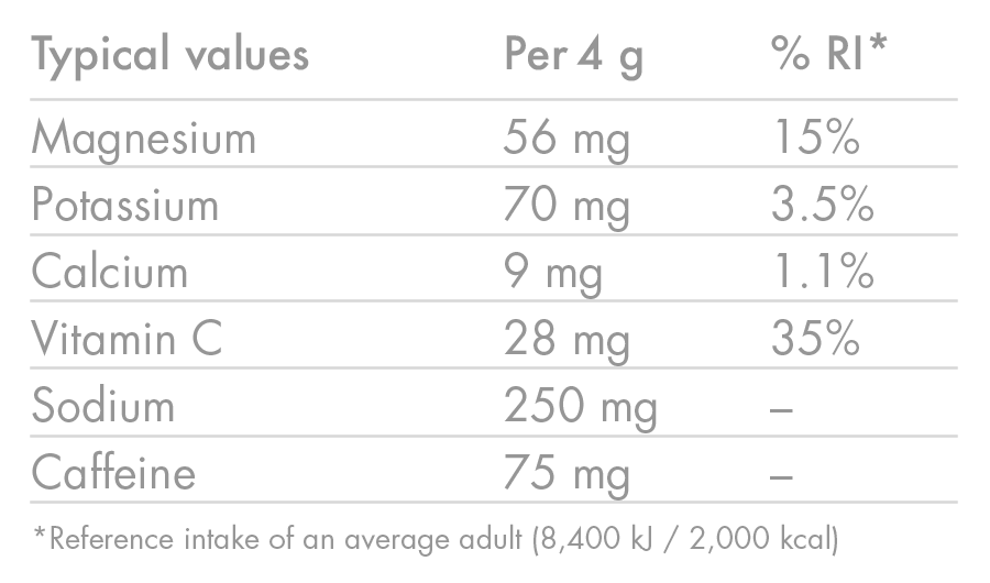 products/ZEROCAFFEINEHIT_PINKGRAPEFRUIT_NutritionTable_03-16-11-2022-01_9134f5ed-7b49-410a-ae13-3b23b714111d.png