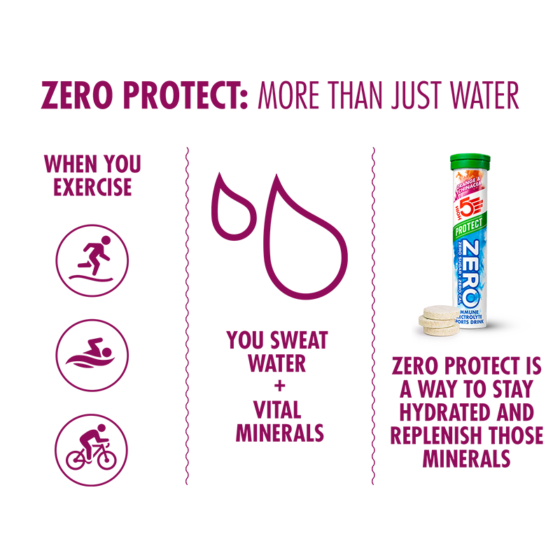 ZERO Protect 20 Tablets (Short Dated)