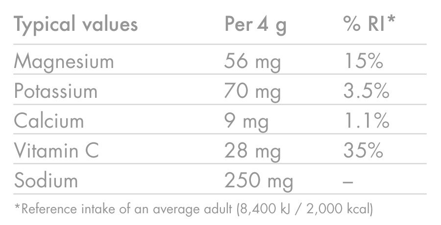 products/ZERO_Blackcurrant_Nutrition-Table_02.png