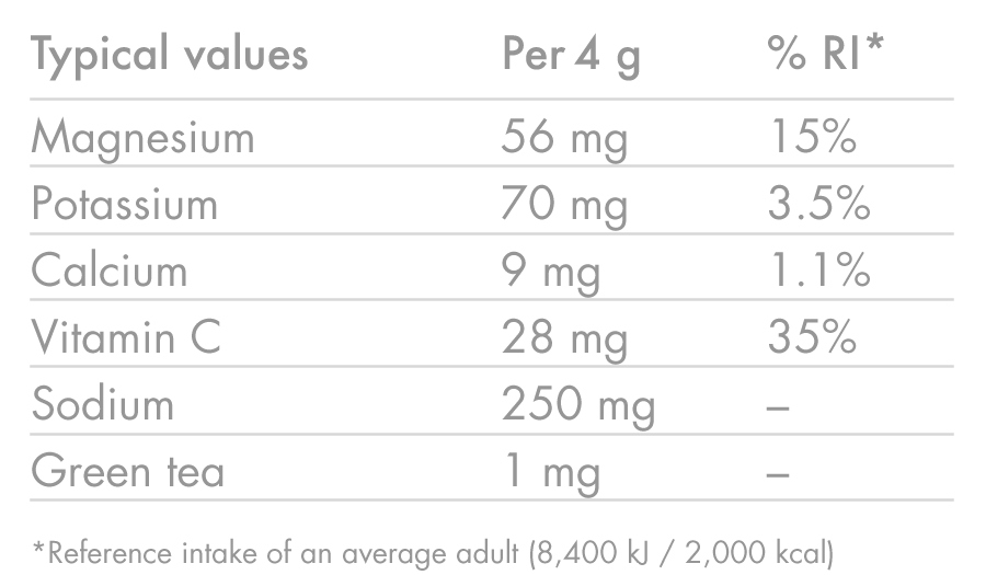 products/ZERO_CITRUS_Nutrition-Table_02_f6fba1cf-ae13-43ae-a88d-af030c4b5eca.png
