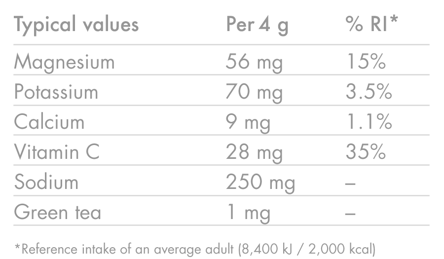 products/ZERO_ORANGE-_-CHERRY_Nutrition-Table_02.png
